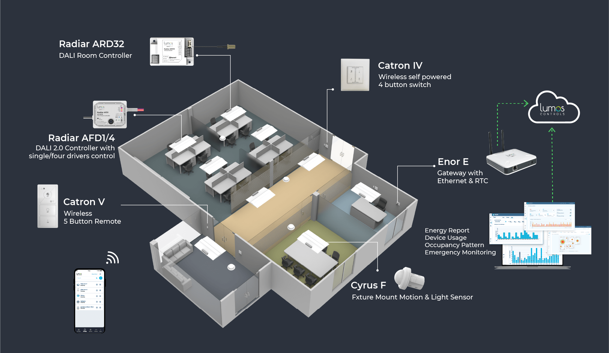 Lighting control system Lumos Controls