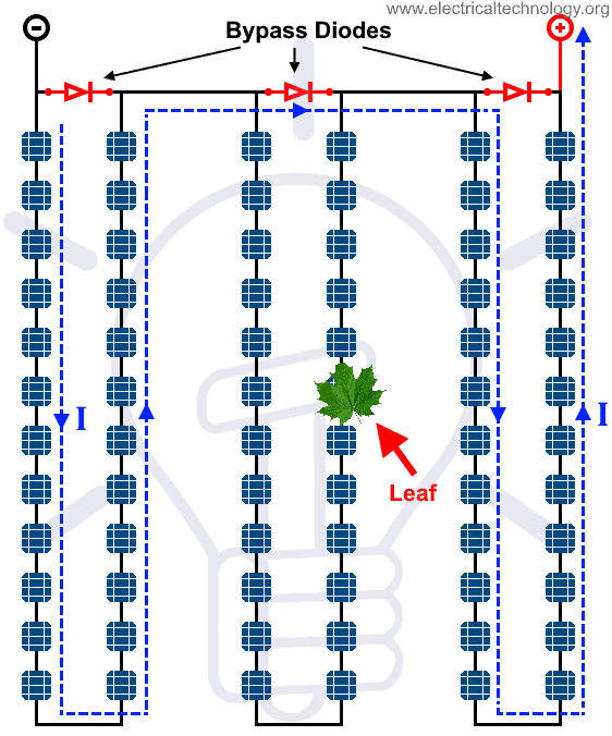 Die wichtige Rolle von Bypassdioden in Solarmodulen Lumosolar