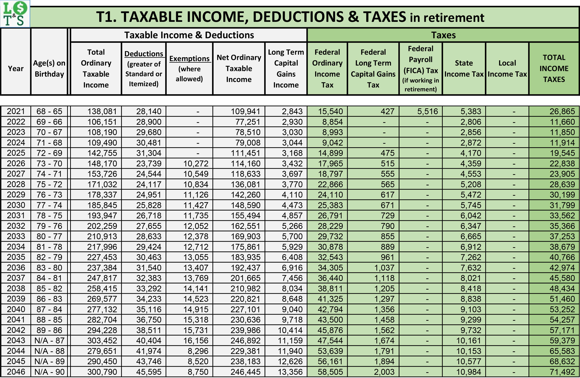 Taxes Lump Sum & Then Sum