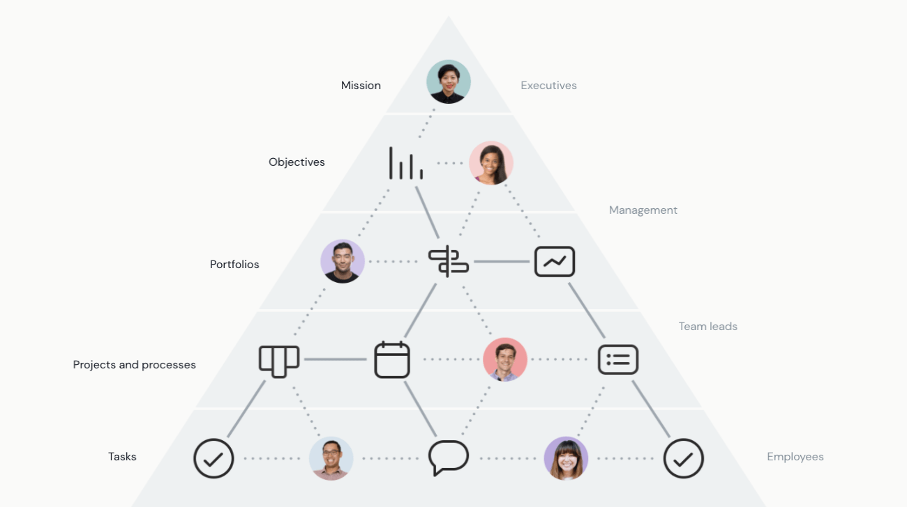 Workflows with Asana Product guide • Asana Product Guide