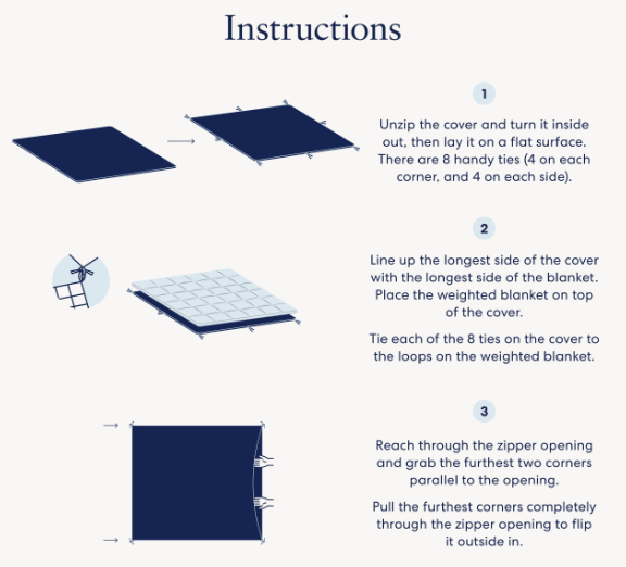 How does the Luna Blanket Cover go on my Luna Blanket? Luna