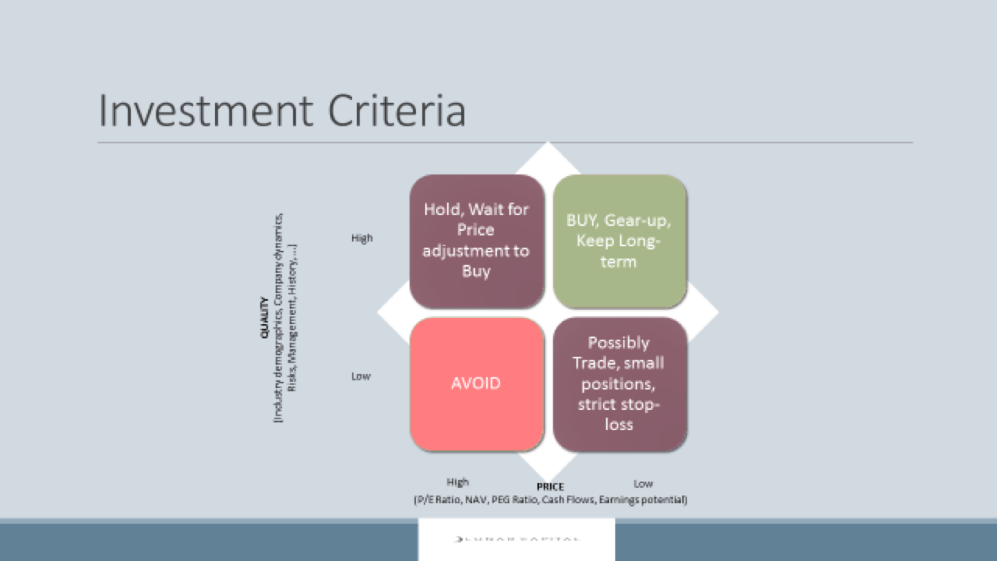 Investment Selection Methodology Lunar Capital