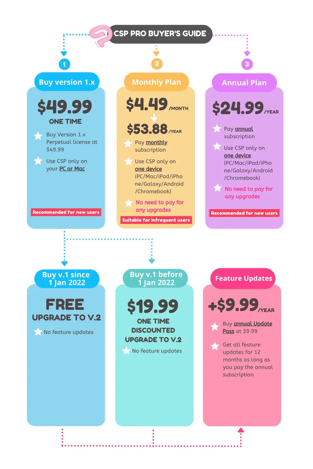 Clip Studio Paint EX VS PRO Comparison Which One is Better For Anime