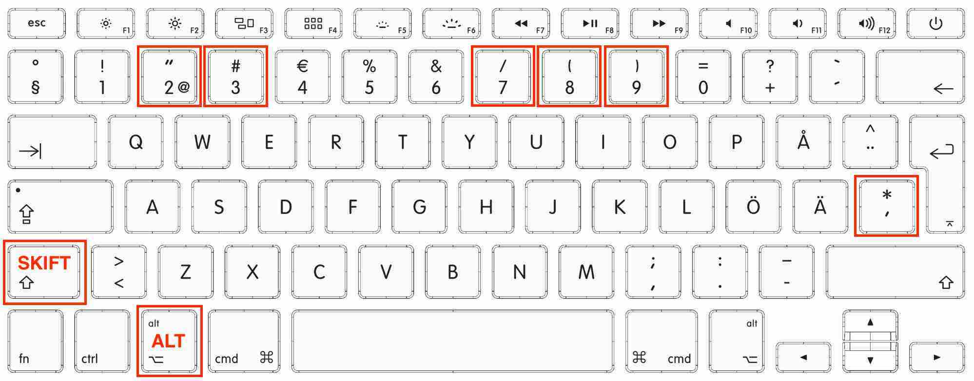 subdivide Separation canberra var sitter euro på tangentbordet