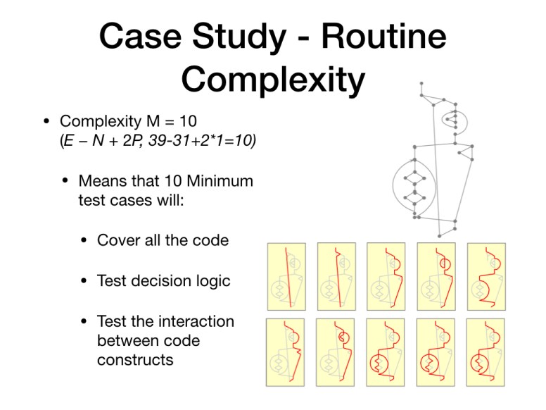 Code Complexity, Test Strategy and Case Design Trying to make sense