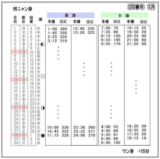 潮見表と潮汐表の見方