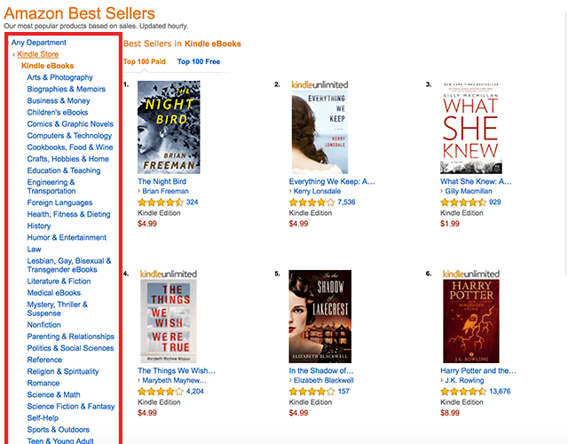 Turn Your Passion Into A Business In 7 Steps Lurn Nation Blog