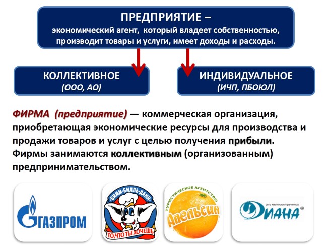 КЭС — 2.5 Постоянные и переменные затраты