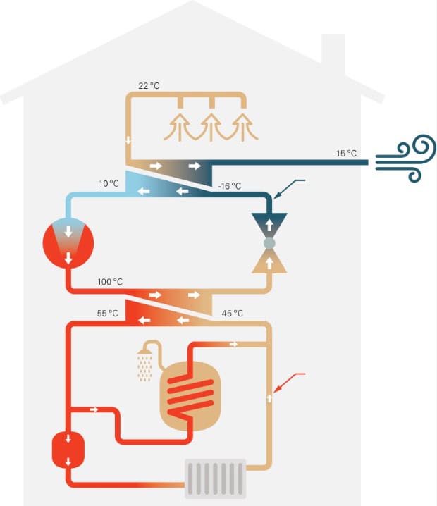 How heat pump works in winter (real explanation, guide and graphics