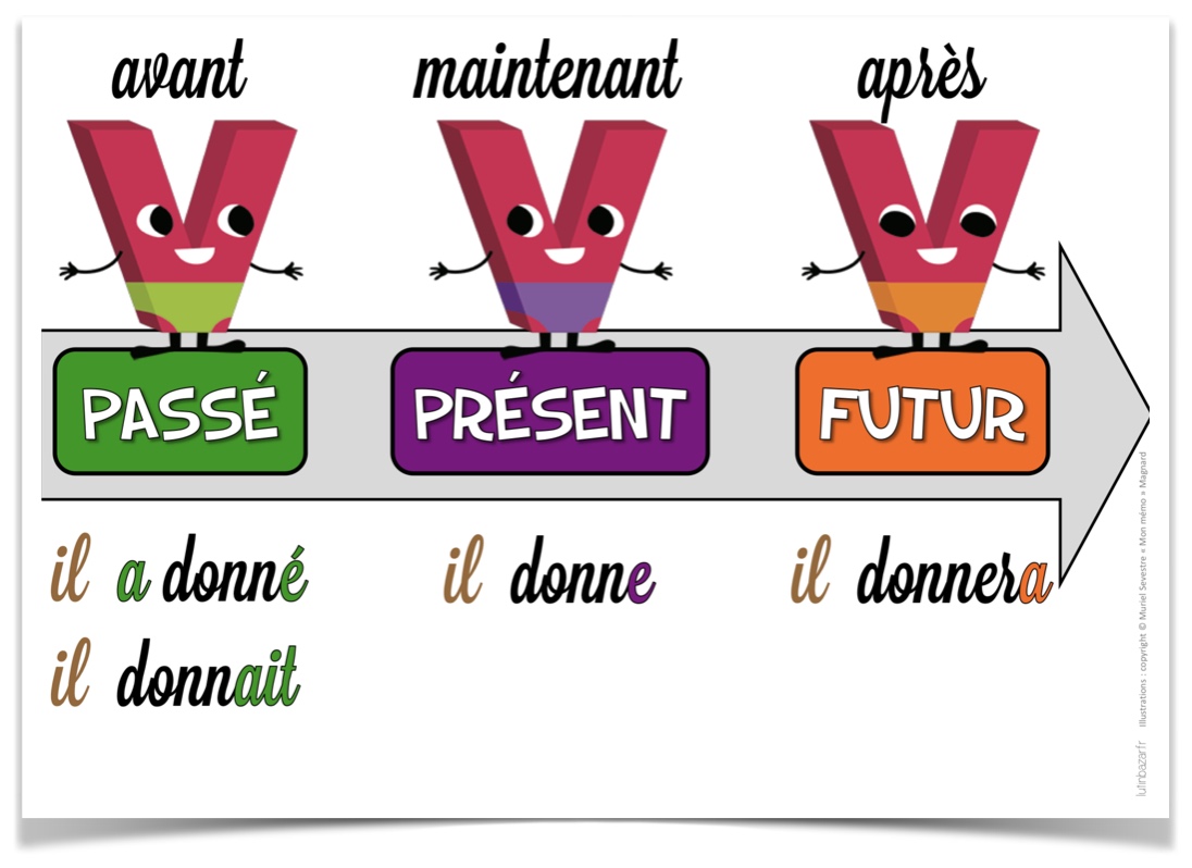 Affichages de Français Lutin Bazar