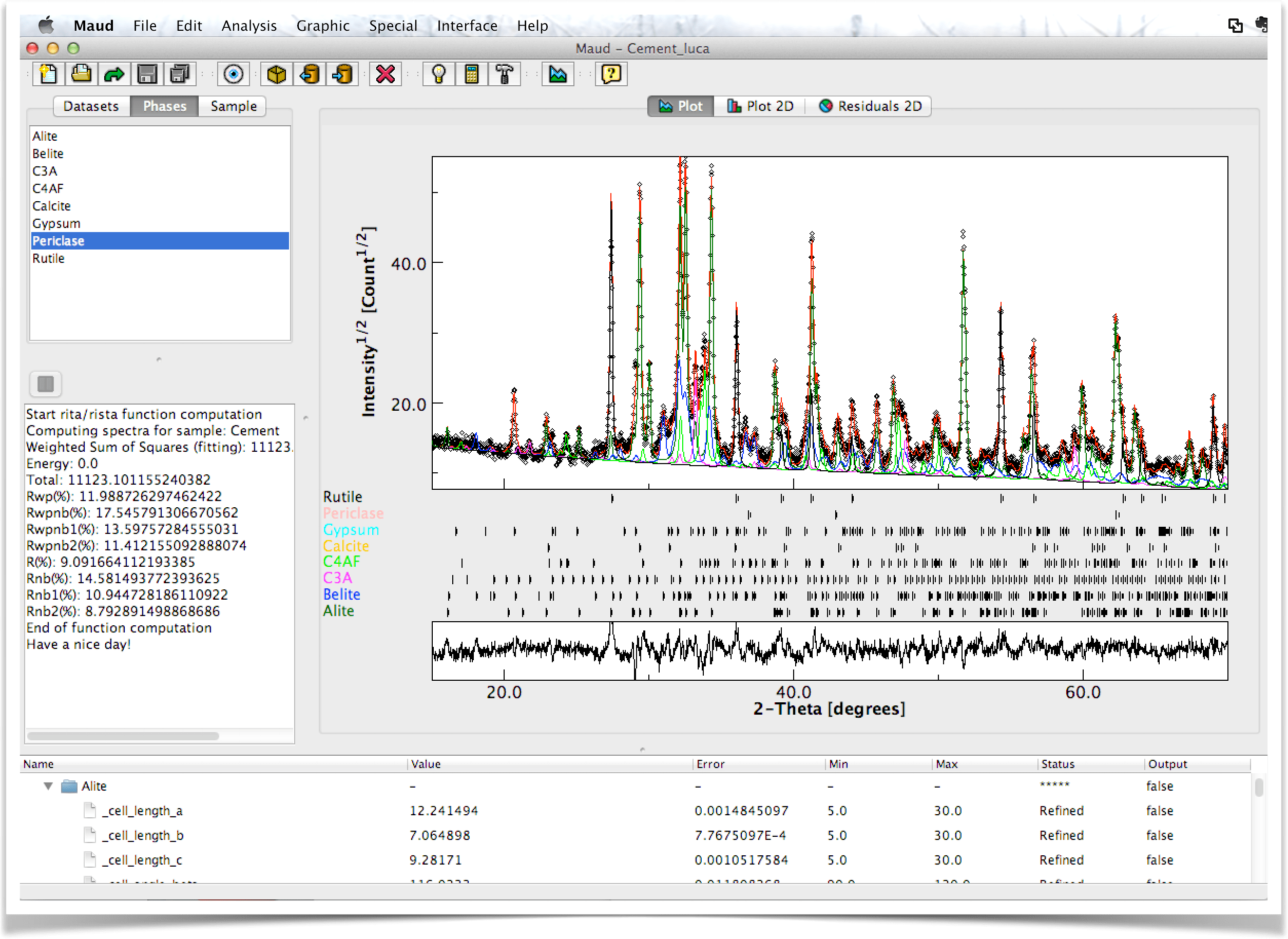 MAUD Materials Analysis Using Diffraction (and more) MAUD software