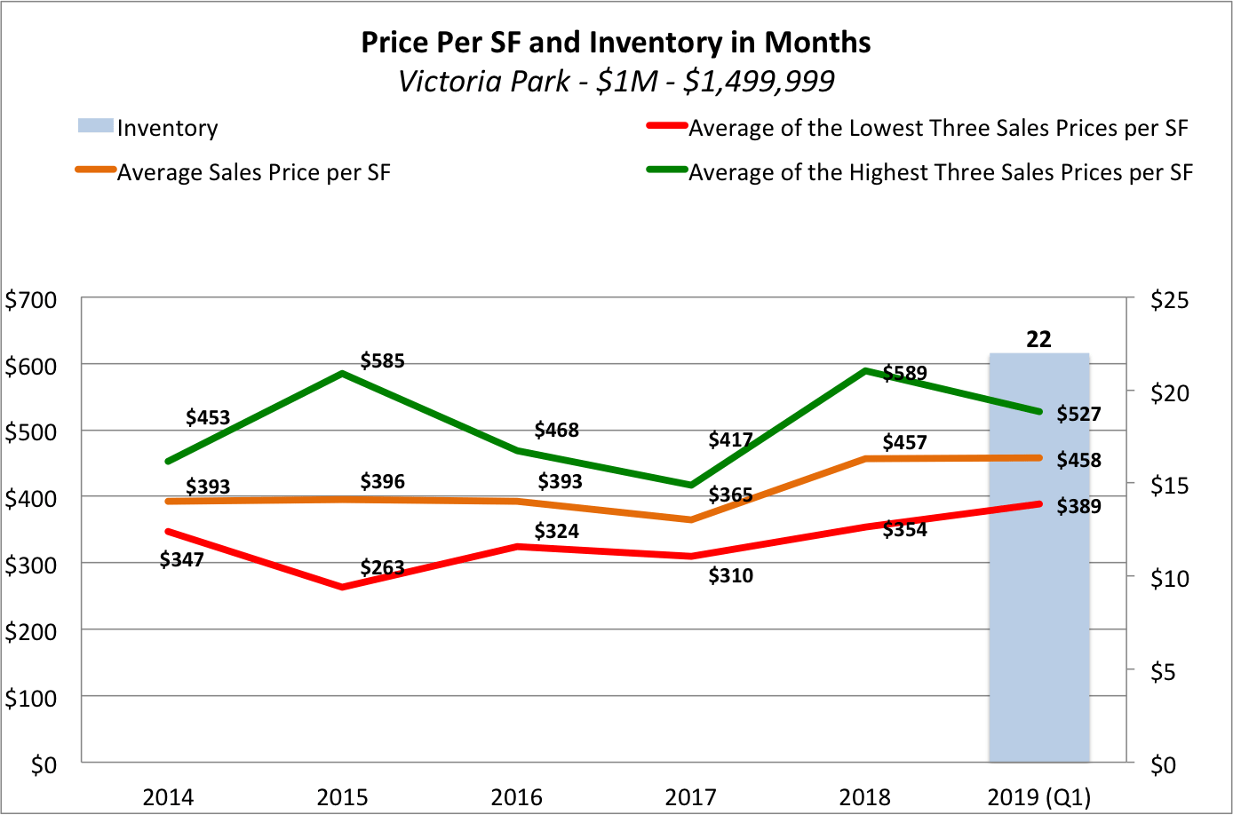 The 2020 Fort Lauderdale Real Estate Forecast David Siddons Group