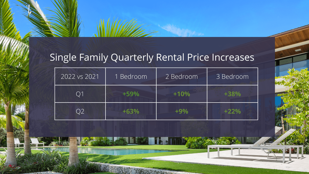Fort Lauderdale Real Estate Market 2022 Fort Lauderdale rental market David Siddons Group