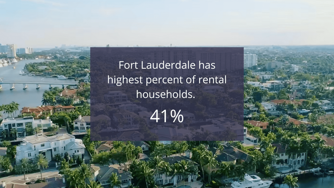 Fort Lauderdale Real Estate Market 2022 Fort Lauderdale rental market David Siddons Group