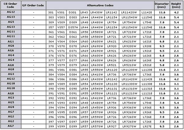 Button Or Coin Battery Size Chart Reference Chart, Cross, 56% OFF