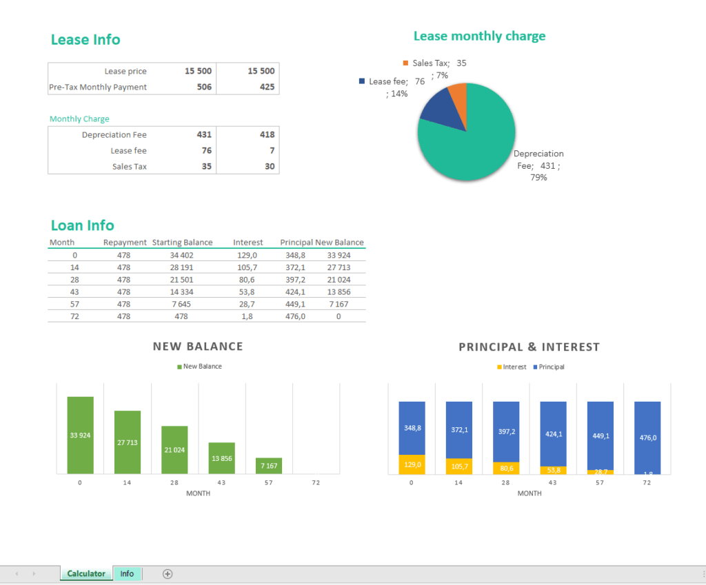 Car Lease vs Loan Excel Spreadsheet LuxTemplates