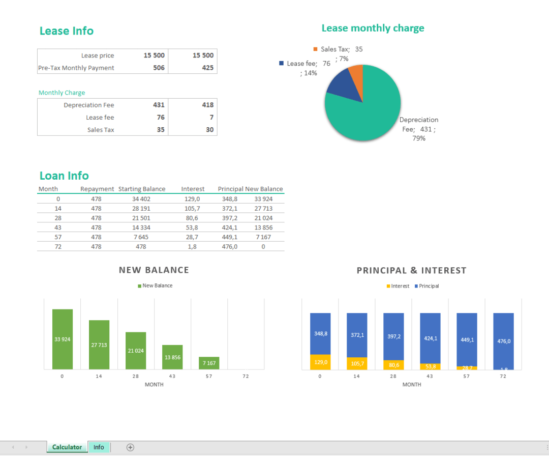 Car Lease vs Loan Excel Spreadsheet LuxTemplates