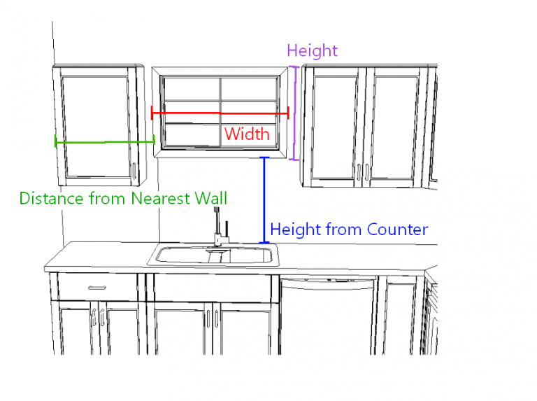How To Take Kitchen Measurements Luxurable Kitchen