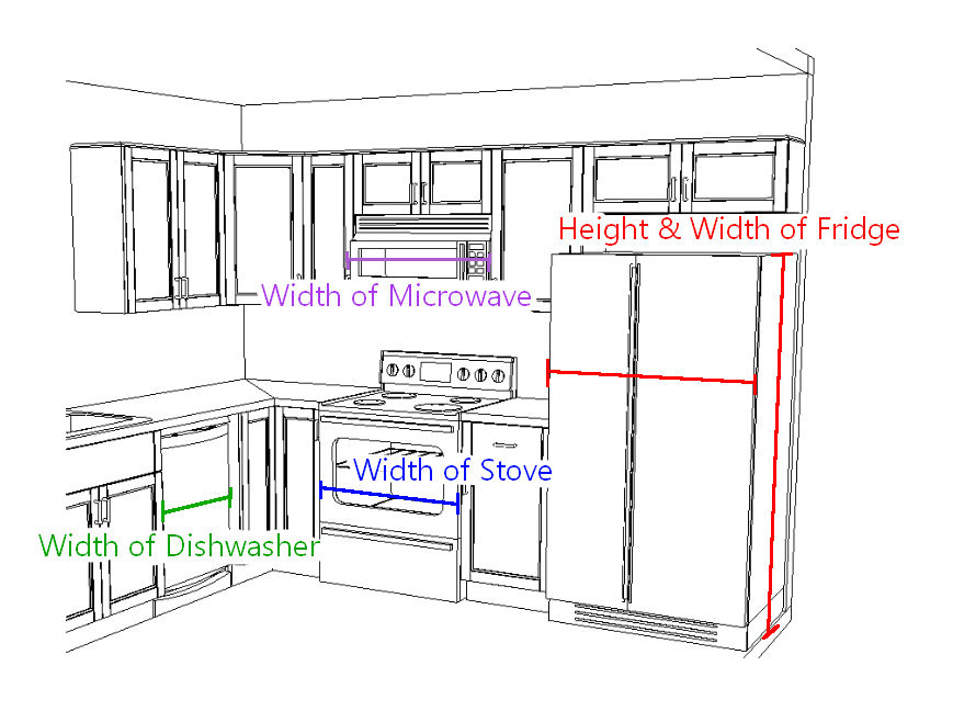 How To Take Kitchen Measurements Luxurable Kitchen