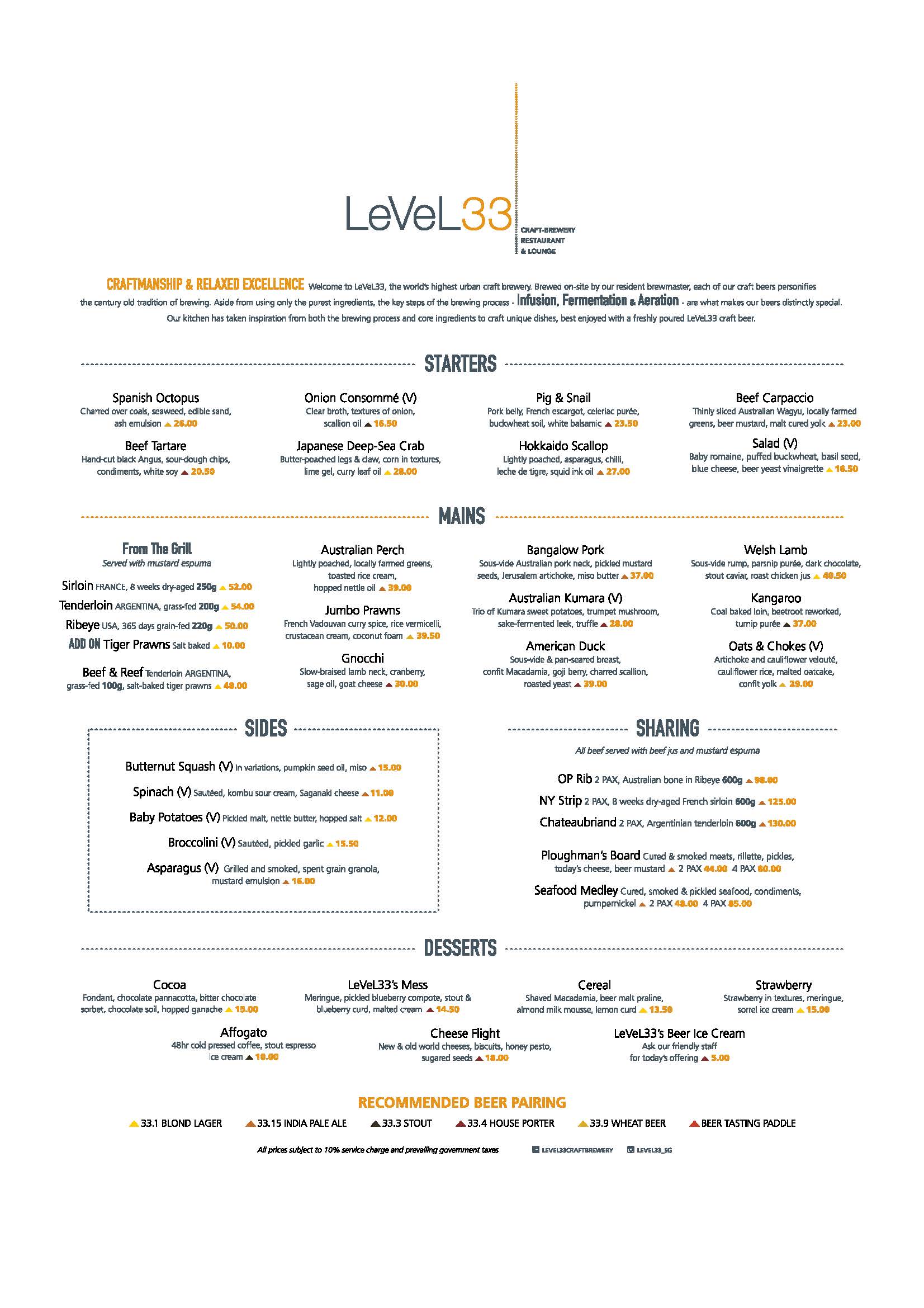 LeVeL33 Brews Its Latest Dining Menu LUXURY ASIA, PREMIUM TRAVEL