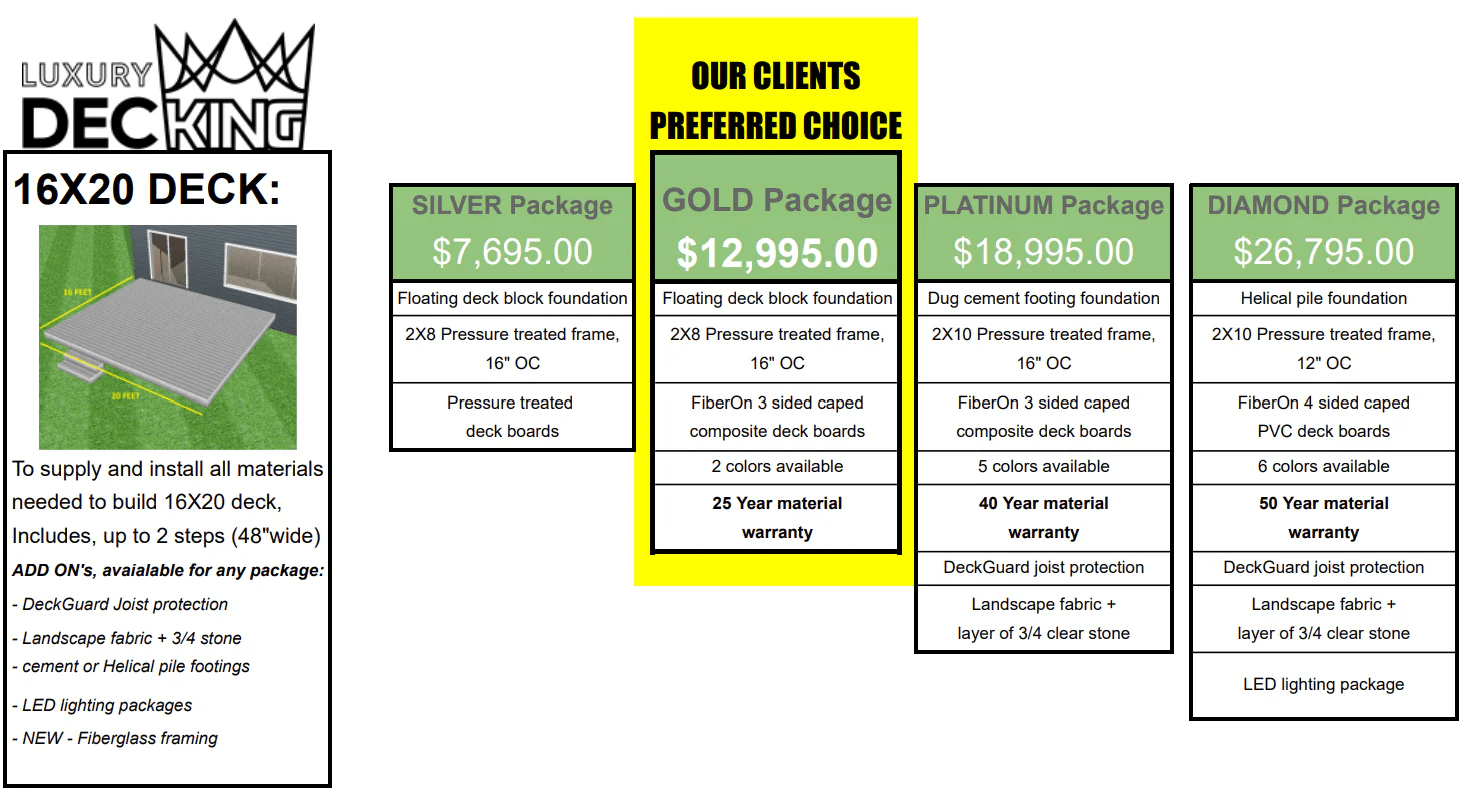 Cost to Build a 16X20 Deck in Ottawa in 2024 Exploring Our 4 Tier Sys