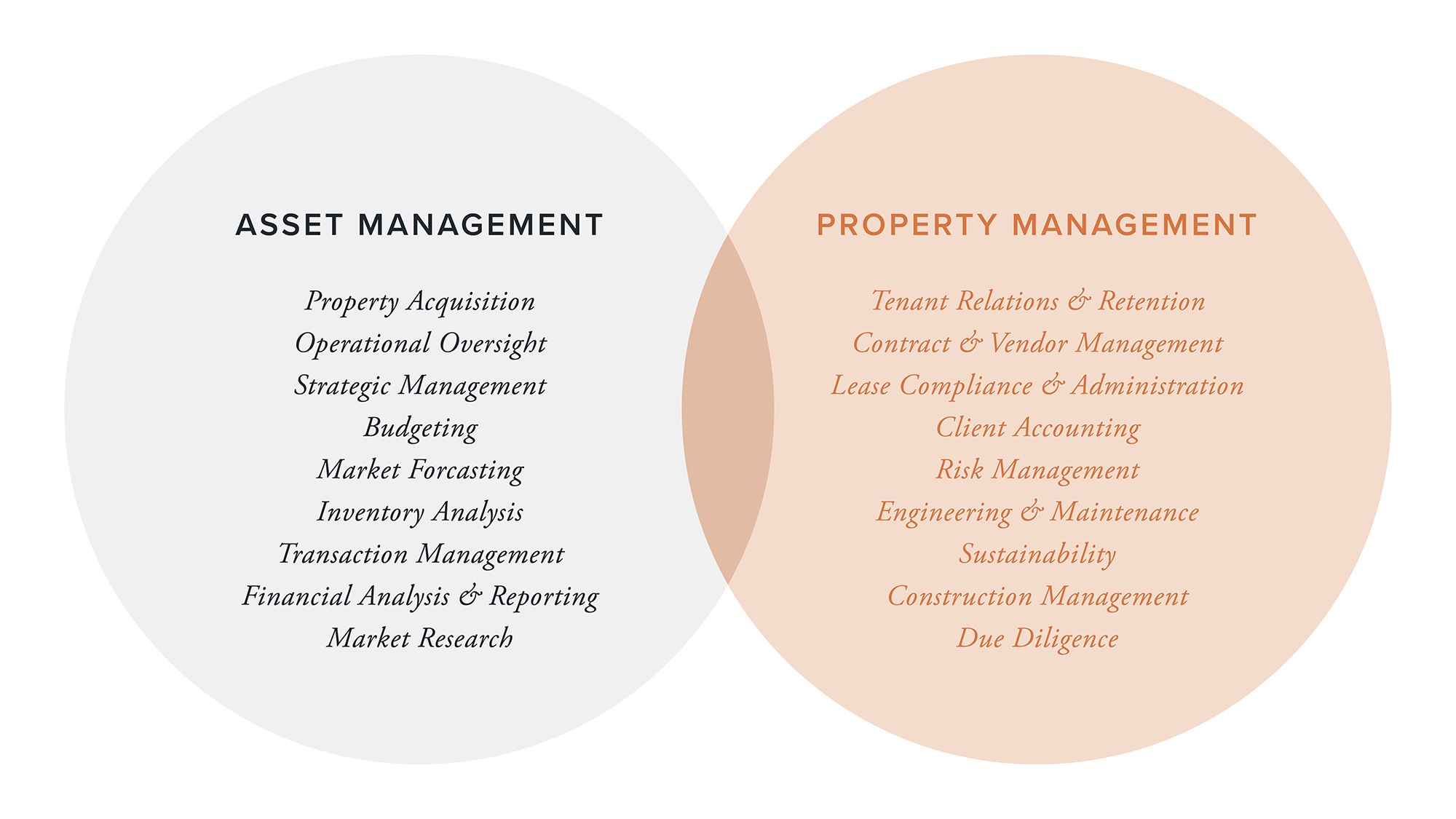 Airbnb Property Management Companies Luxury Simplified Retreats