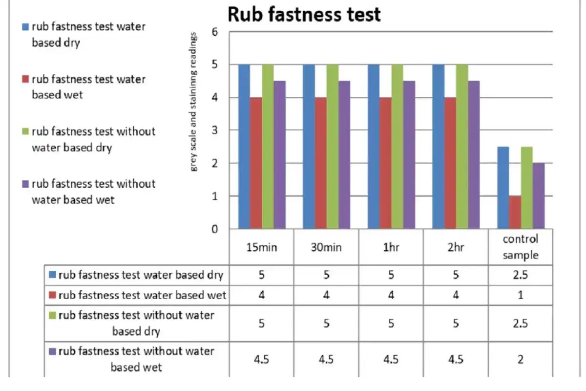Understanding Rub Ratings A Comprehensive Guide Luxury Style Trends