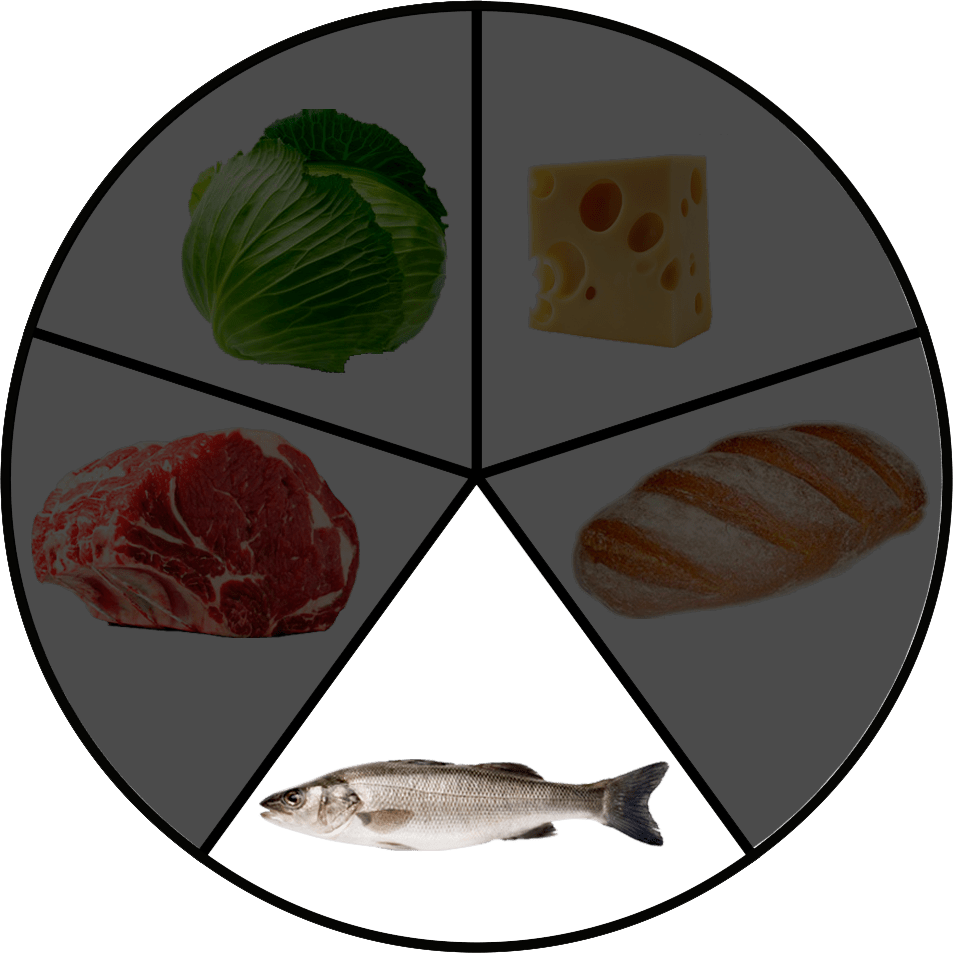 5 food groupsfish LUXX Light Technology