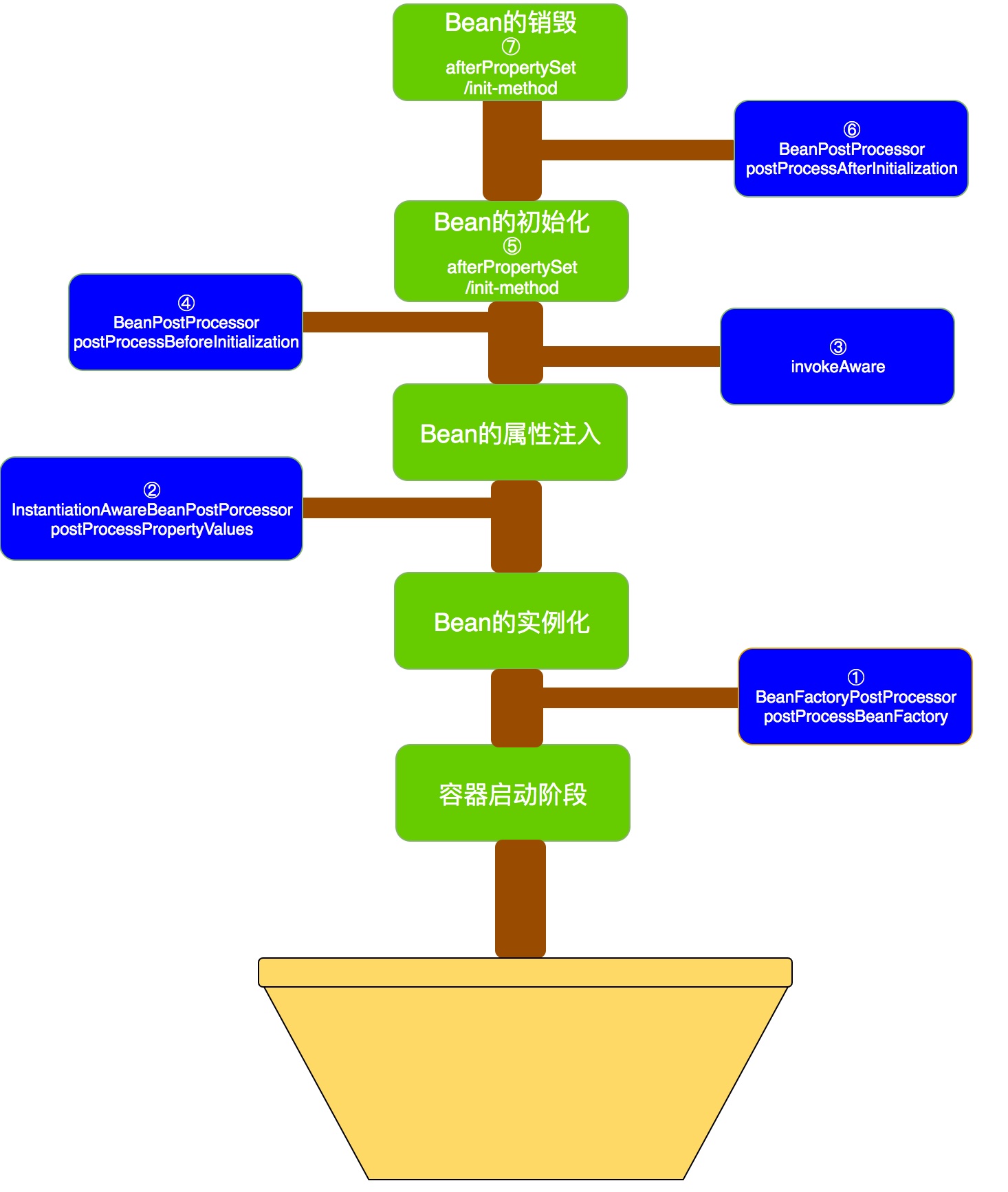 Spring Framework常见扩展点及其应用 Get The Real Thing