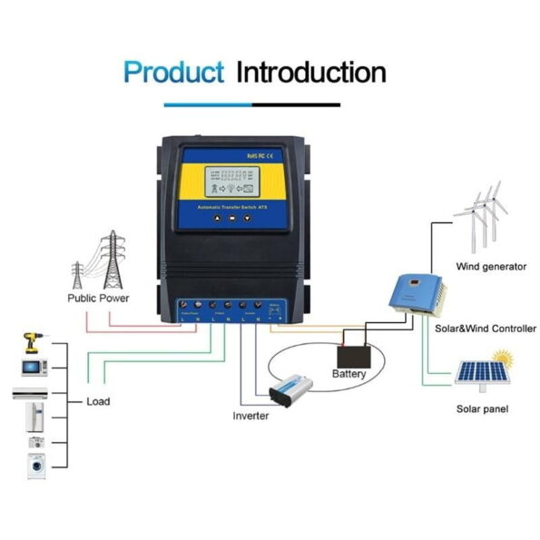 SPECIFICATIONS