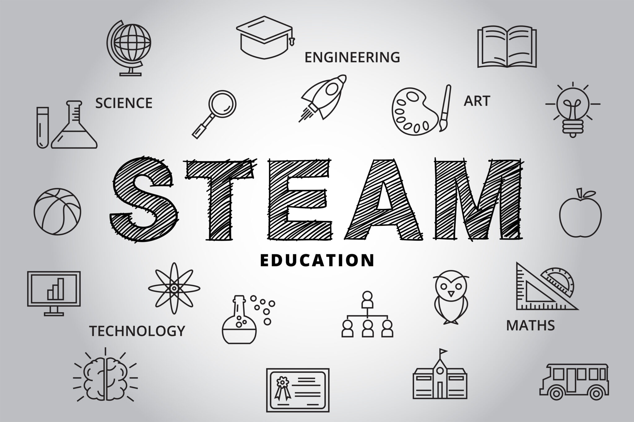 What is STEAM Education?
