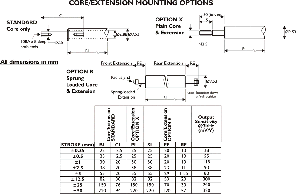 Miniature LVDT Displacement Sensor AML/M