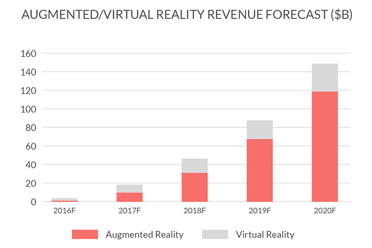 Benefits of Augmented Reality for Business and 7 Fields for its Use