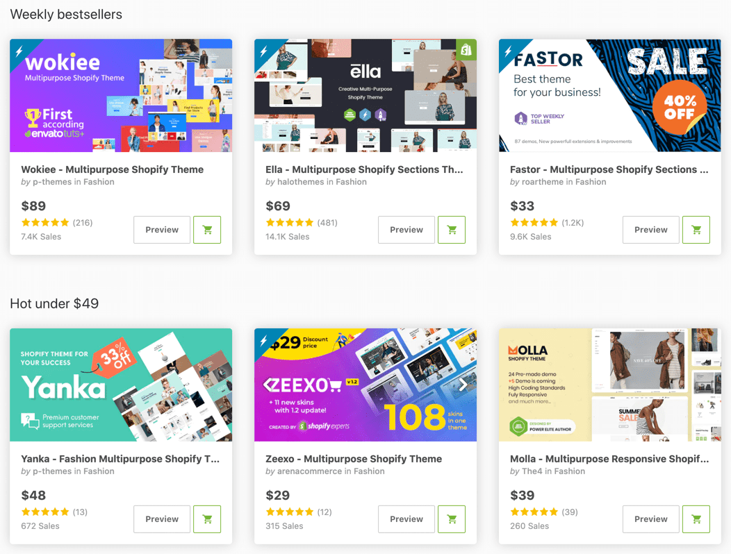 How Much Does It Cost to Build an Website? What