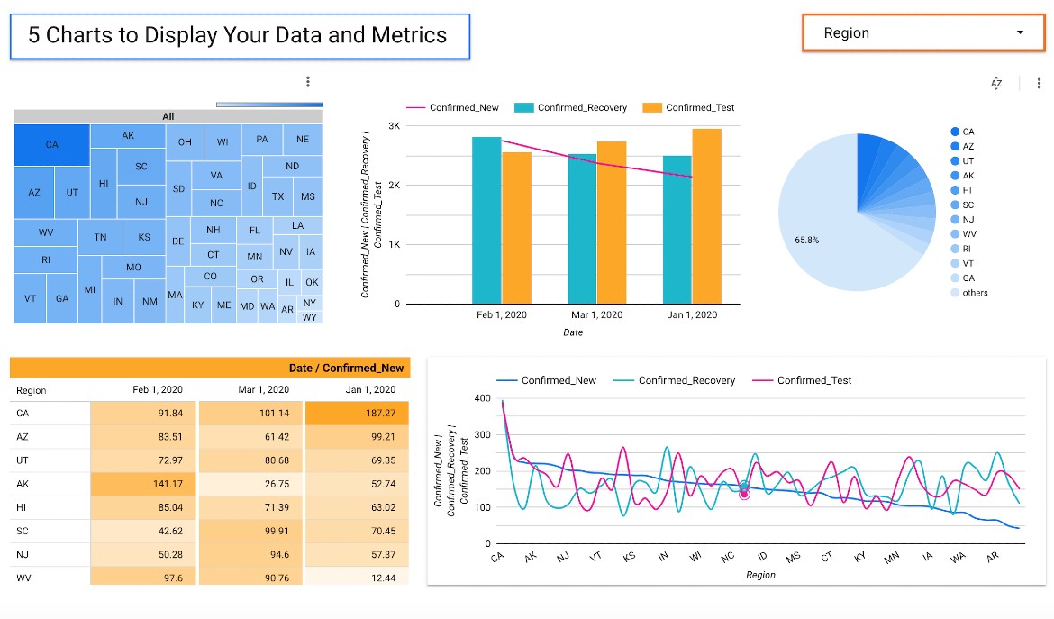 6 Best Data Visualization Tools You Should Try