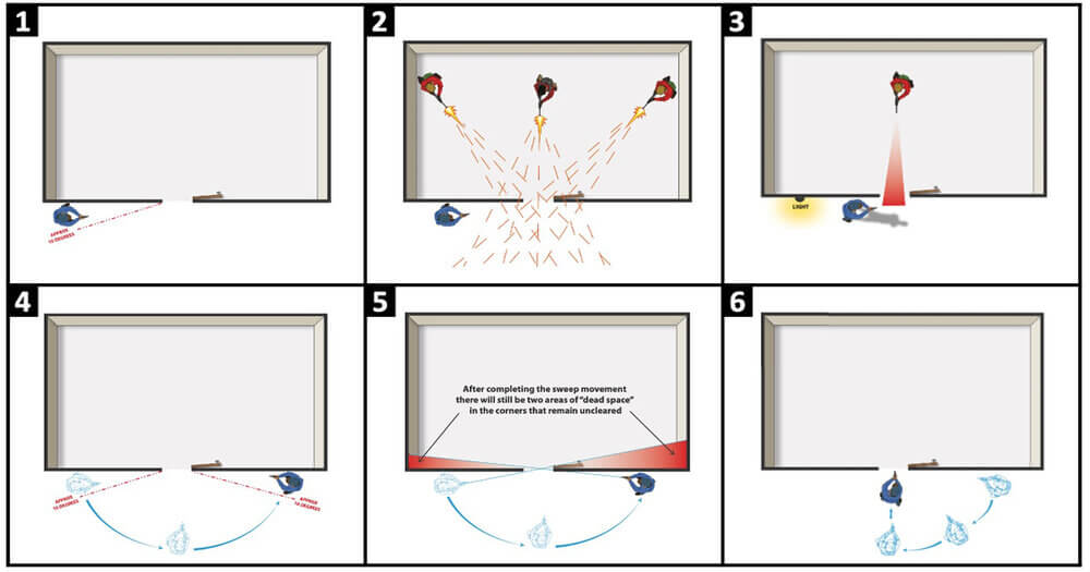 Single Person CQB Shallow Room Entry or Limited