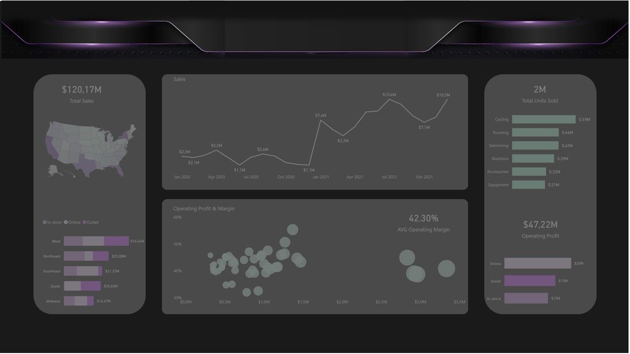 Improve Power BI Report Design A Guide to Stunning Power BI Backgrounds