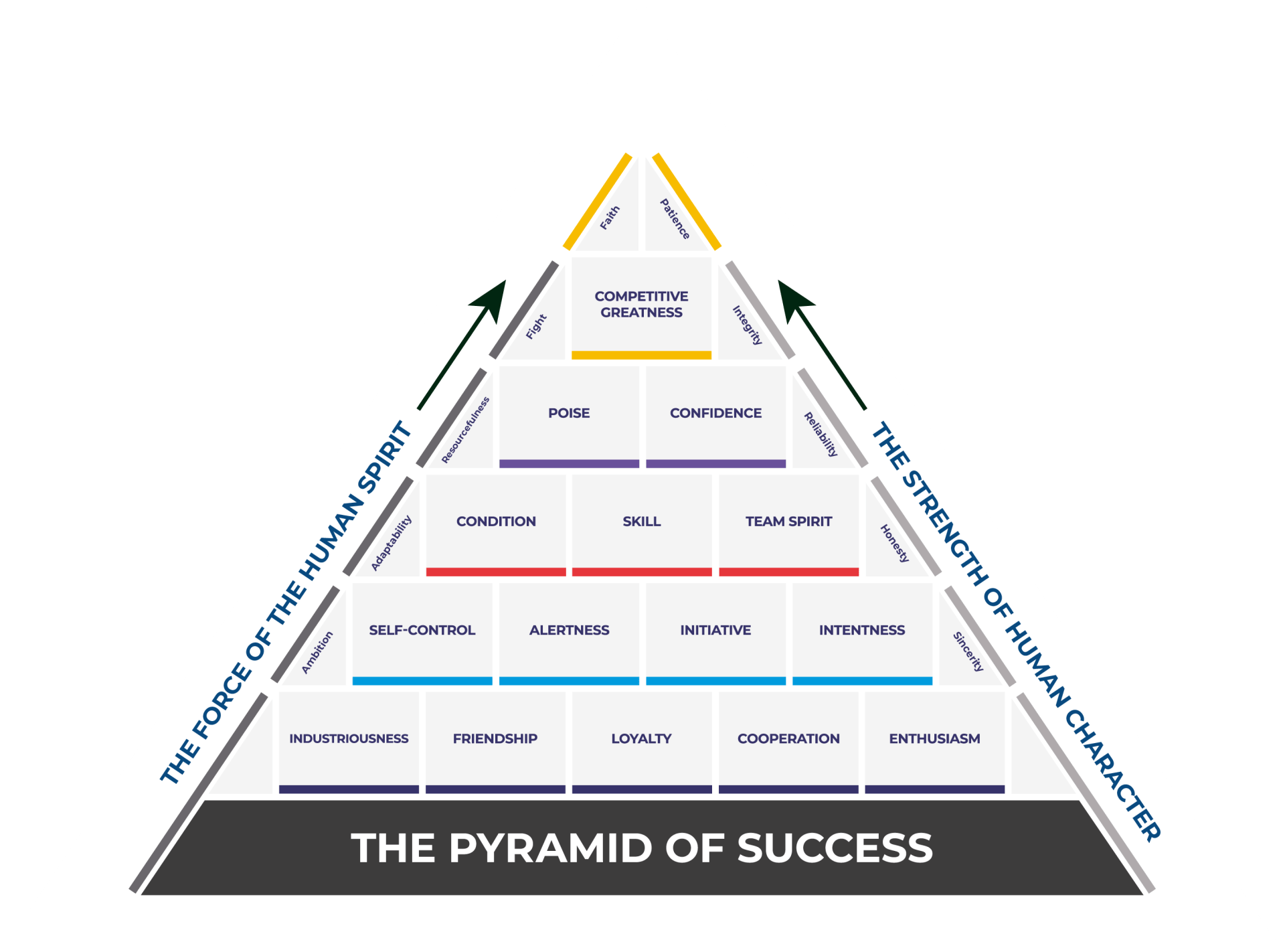 The Pyramid of Success (25 Lessons)
