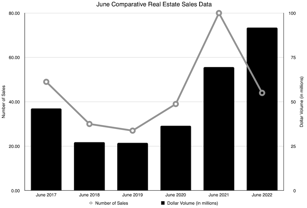 2022 Telluride Market Reports Lauren Woodward Real Estate