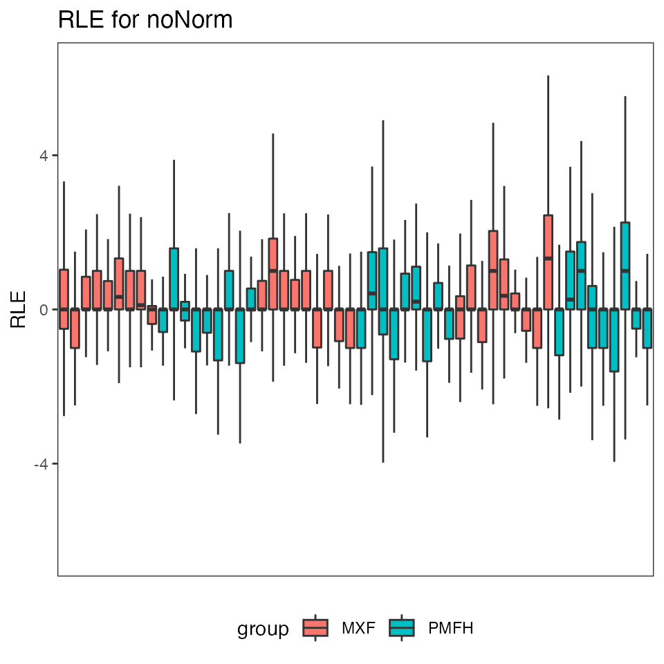 PRECISION.SEQ Example Usage • precision.seq
