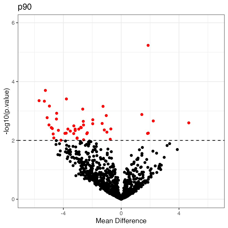 PRECISION.SEQ Example Usage • precision.seq