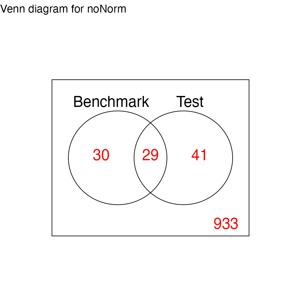 PRECISION.SEQ Example Usage • precision.seq