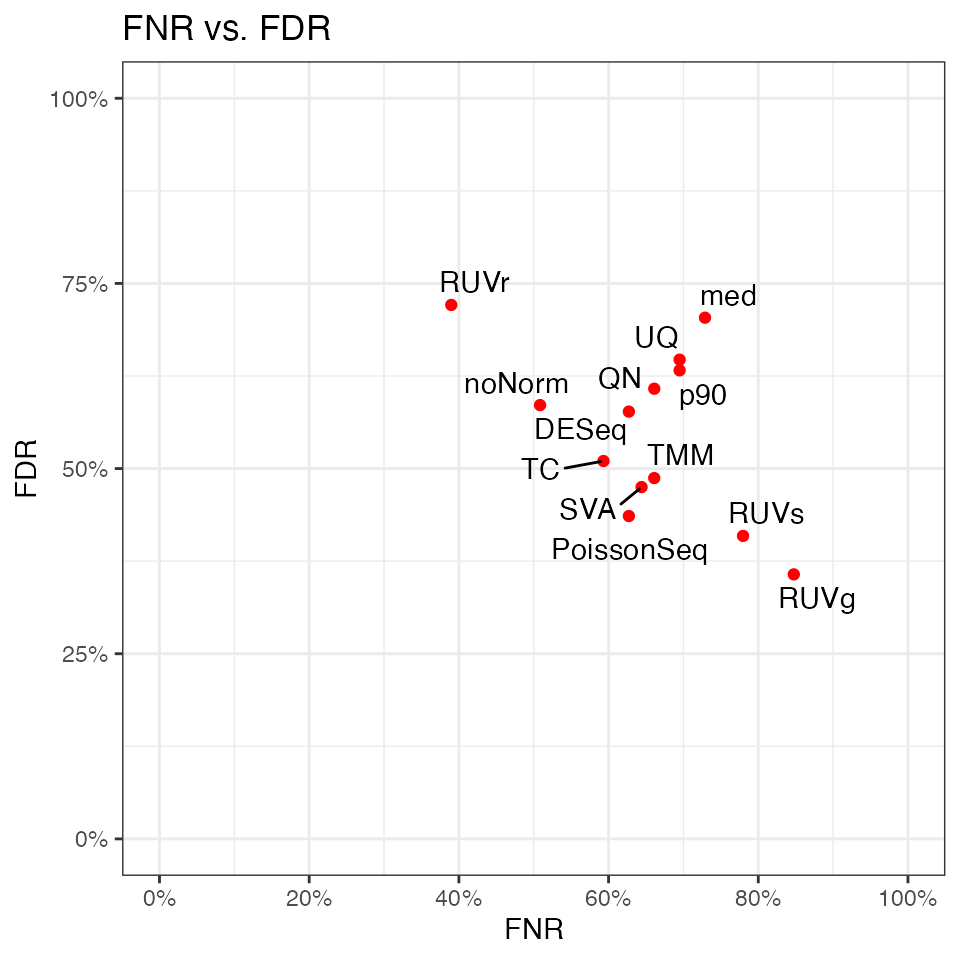 PRECISION.SEQ Example Usage • precision.seq