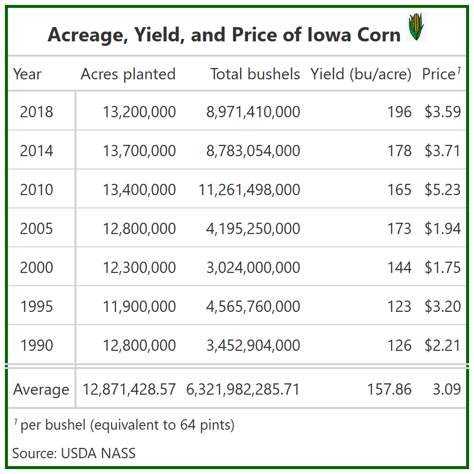 Making tables with the R package gt Lydia English