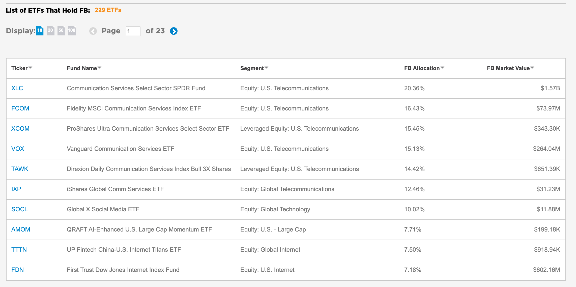 A Case Study of Google Spreadsheet Script