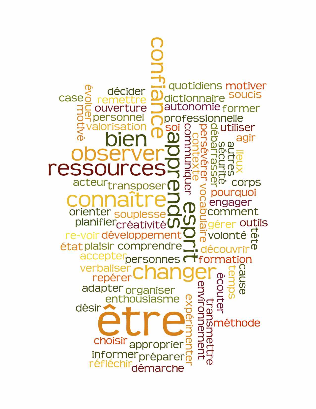 Comment apprendre plus vite