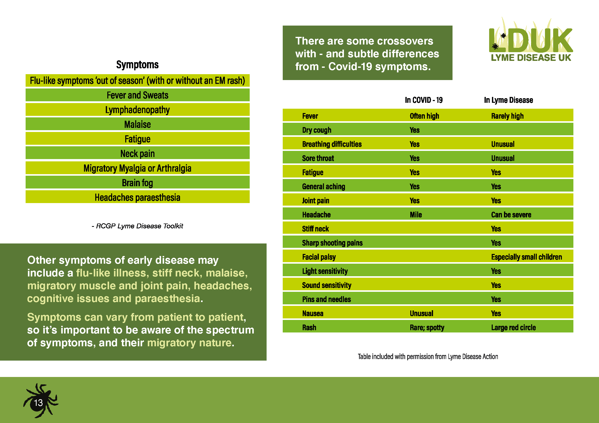 Lyme Disease UK Key Points on Diagnosis Testing and Treatment