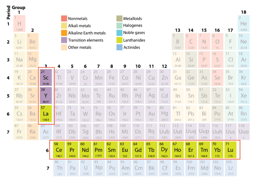 Mineral Commodity Summaries The Lyncean Group of San Diego