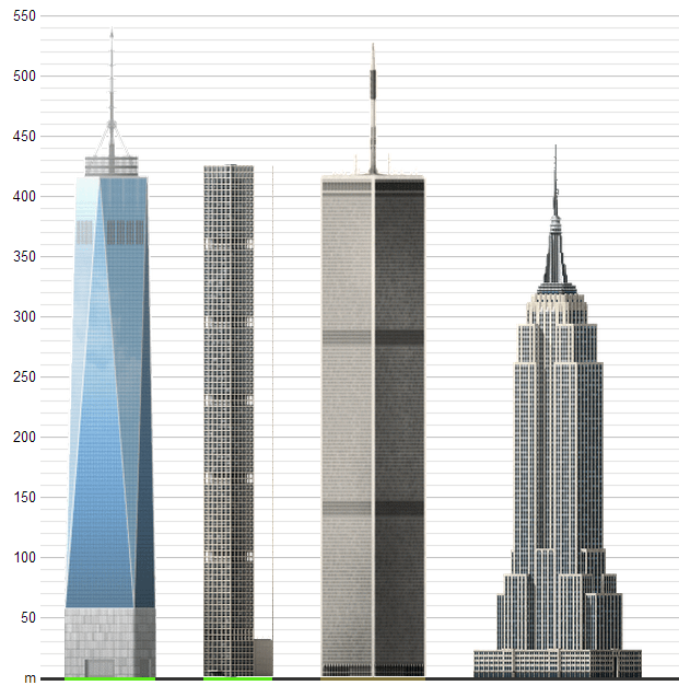 Tall and Skinny in New York City and Miami The Lyncean