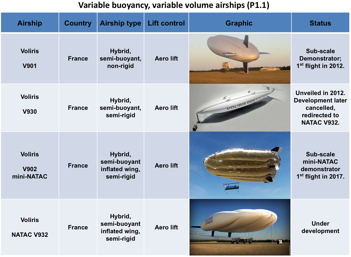 Vantage Airship The Lyncean Group of San Diego